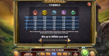 Hammerfall: Paytable