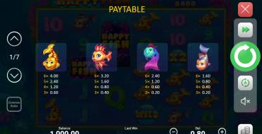 Happy Fish: Paytable