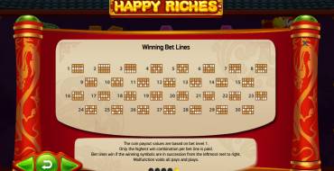 Happy Riches: Rules