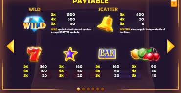 Hit The Diamond: Payout table