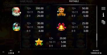 Holly Jolly Bonanza: Payout table