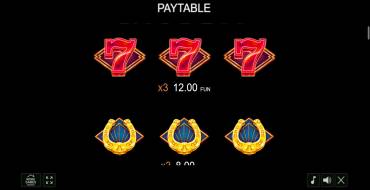 Hot Deco: Payout table