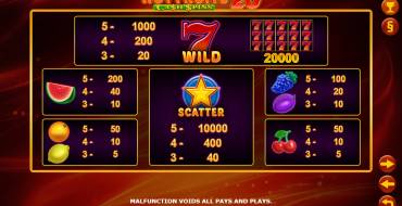 Hot Fruits 20 Cash Spins: Paytable