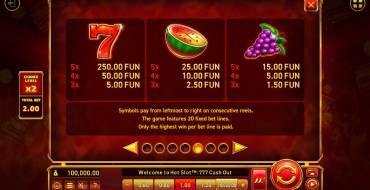 Hot Slot: 777 Cash Out Grand Gold Edition: Payout table