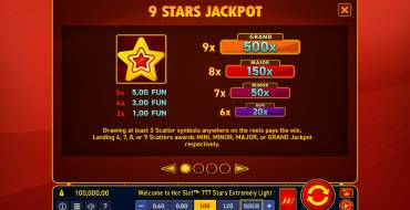 Hot Slot: 777 Stars Extremely Light: Jackpot