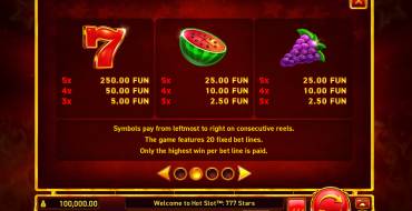 Hot Slot: 777 Stars: Payout table