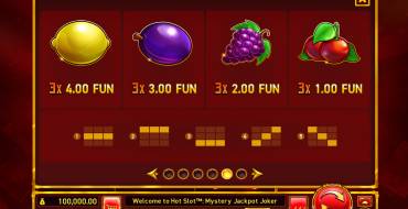 Hot Slot: Mystery Jackpot Joker: Payout table