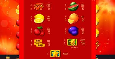 Hot Wild Pepper: Paytable