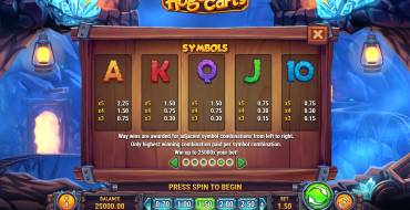 Hugo Carts: Paytable