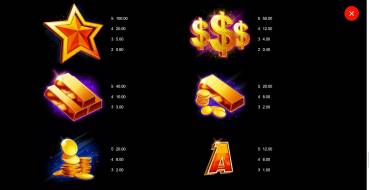 Hyper Gold All-In: Payout table