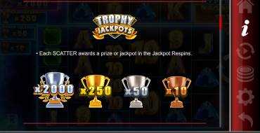 Hypernova Megaways: Jackpots