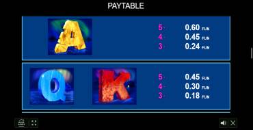 Ice Valley: Payout table