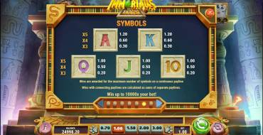 ImmorTails of Egypt: Payout table 2