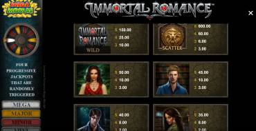 Immortal Romance Mega Moolah: Paytable