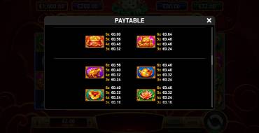 Immortal Ways 88 Charms: Payout table