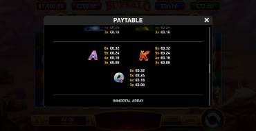 Immortal Ways Buffalo: Payout table 2