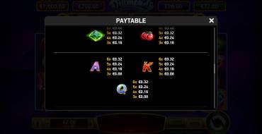 Immortal Ways Diamonds: Payout table 2