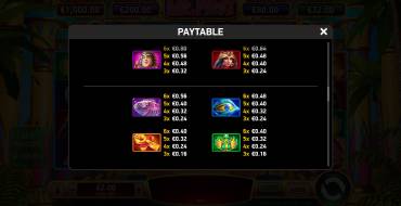 Immortal Ways Mr. First: Payout table