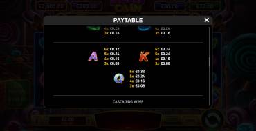 Immortal Ways Sweet Coin: Payout table 2