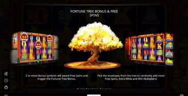 Imperial Wealth: Free Spins