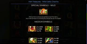 Irish Treasures – Wild Celtic Charms: Payout table