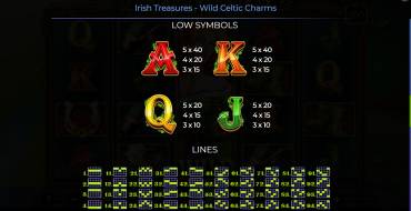 Irish Treasures – Wild Celtic Charms: Payout table 2