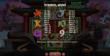 Jade Dragon: Paytable