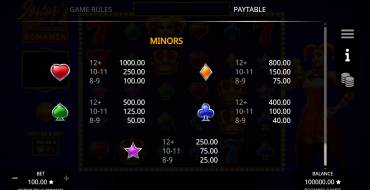 Jester's Bells Bonanza: Payout table