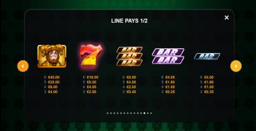 Joker Leprechauns Hold and Win: Payout table