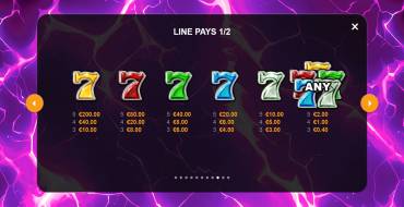 Joker Spark 7s: Payout table