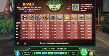 Journey to Paris: Payout table for free spins