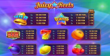 Juicy Reels: Payout table