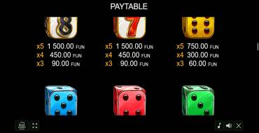 Kemet's Dice: Payout table