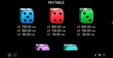 Kemet's Dice: Payout table