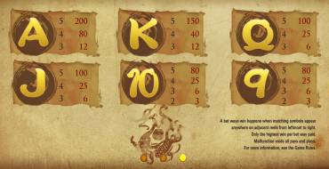 King of 3 Kingdoms: Payout table