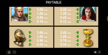 Knight's Heart: Payout table