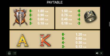 Knight's Heart: Payout table