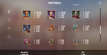 Legacy of Rome: Paytable