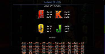 Legend Of Lilith: Payout table 2