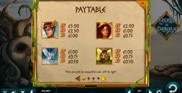 Legend of Perseus: Paytable