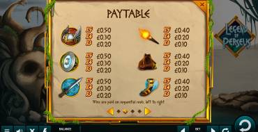 Legend of Perseus: Paytable