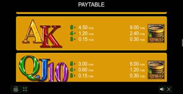 Legendary Rome: Payout table