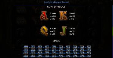 Leshy’s Magical Forest: Payout table 2