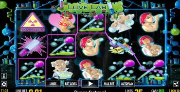 Love Lab: Wins