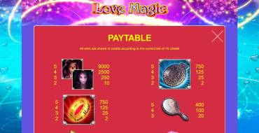 Love Magic: Payout table