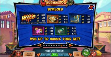 Luchamigos: Payout table