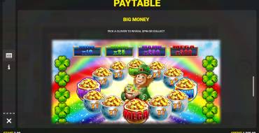 Luck O` The Irish Go For Gold: Jackpot