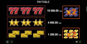 Lucky Hot: Payout table