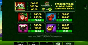 Lucky Leprechaun: Payouts