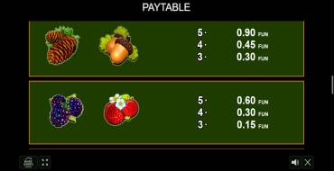 Lucky Wood: Payout table